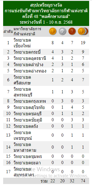 tnsu game 2 09 68